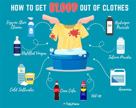 does fake blood wash out of clothes|does red blood stain clothes.